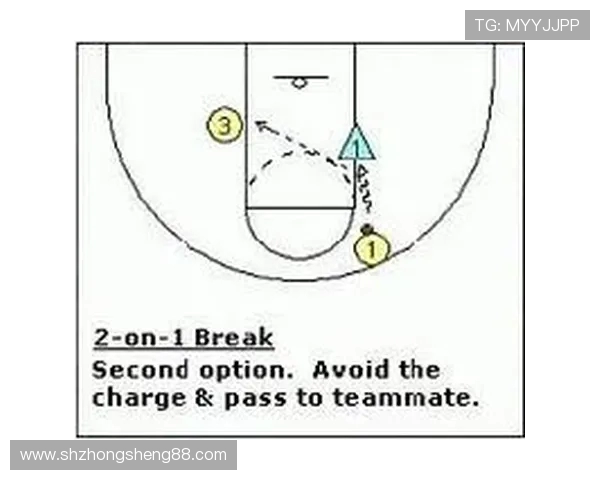 广州篮球队快攻体系解析与战术应用研究 广州篮球队快攻体系解析与战术应用研究