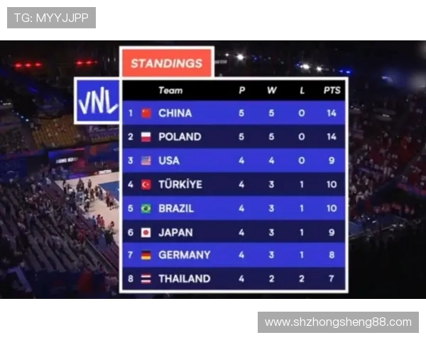 武汉排球队技术实力强劲荣登全国排球技术排行榜第六位 武汉排球队技术实力强劲荣登全国排球技术排行榜第六位