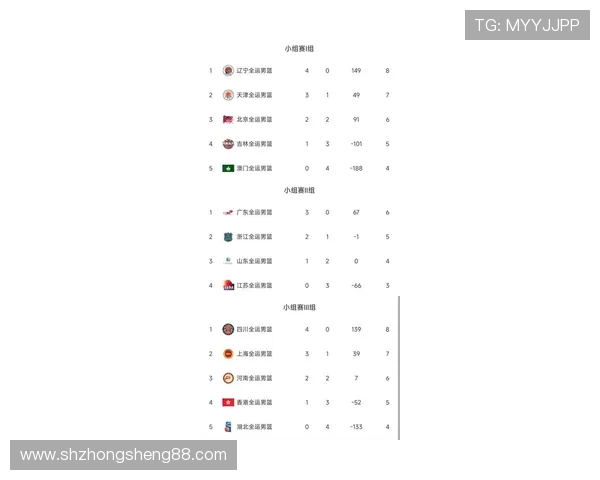 深圳篮球队在钻石联赛积分榜中以99分稳居第一名展现强劲实力 深圳篮球队在钻石联赛积分榜中以99分稳居第一名展现强劲实力