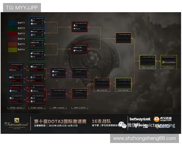 DOTA2专题深度解析IG战队的技术策略与战术布局